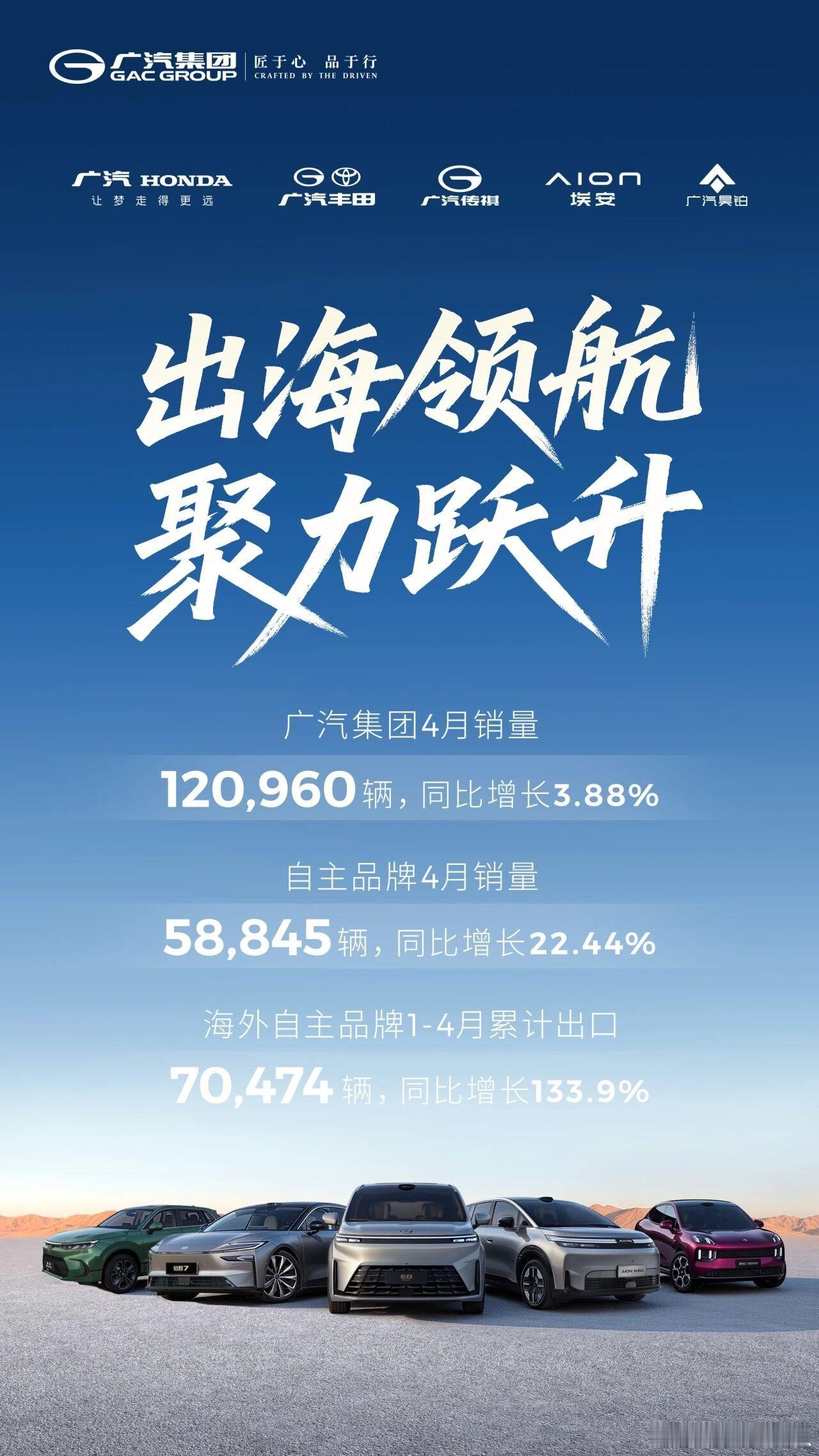 英伟达财报 净利润这么高，这也太猛了！广汽集团的股票今年会不会支棱起来？1-4月