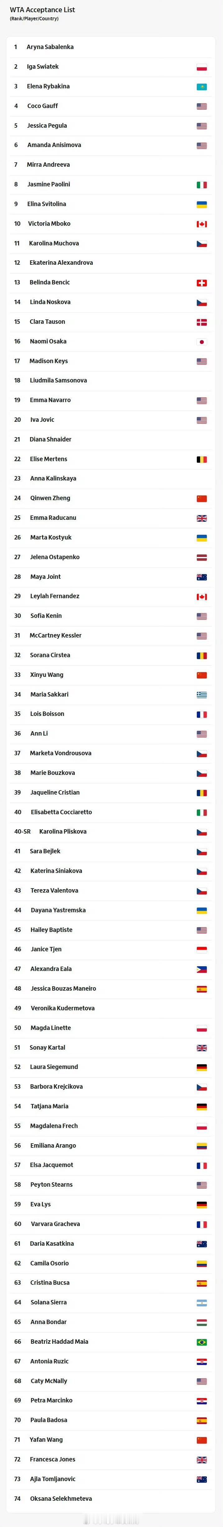 小花小草资讯 【迈阿密】女单正赛名单中国球员郑钦文、王雅繁、王欣瑜入围比赛时间3