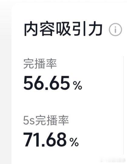 几分钟时间，完播率直接破56%了。还在上升中 