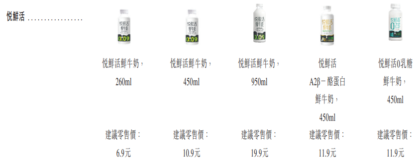 #为什么奶茶店都喜欢用悦鲜活# 最近喝奶茶的时候，差评君才意识到，很多奶茶店把“