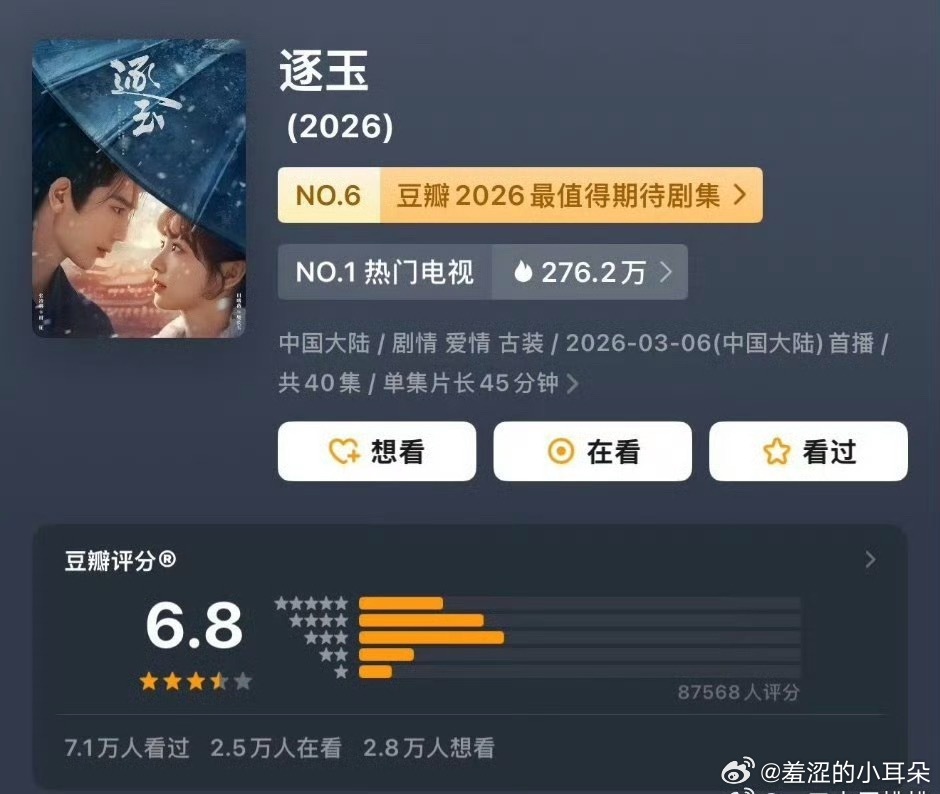 逐玉开分6.8，打分人数8.7w ，这不符合逐玉全平台爆涨的数据，感觉人数还会暴