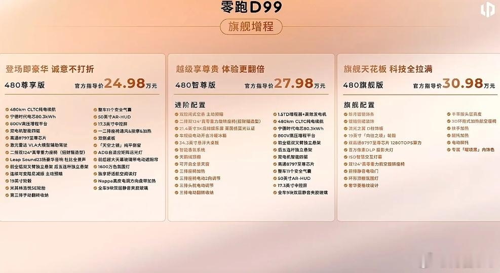 零跑D99价格别猜别的了，猜猜谁今晚睡不着觉吧？480尊享版24.89万元，48