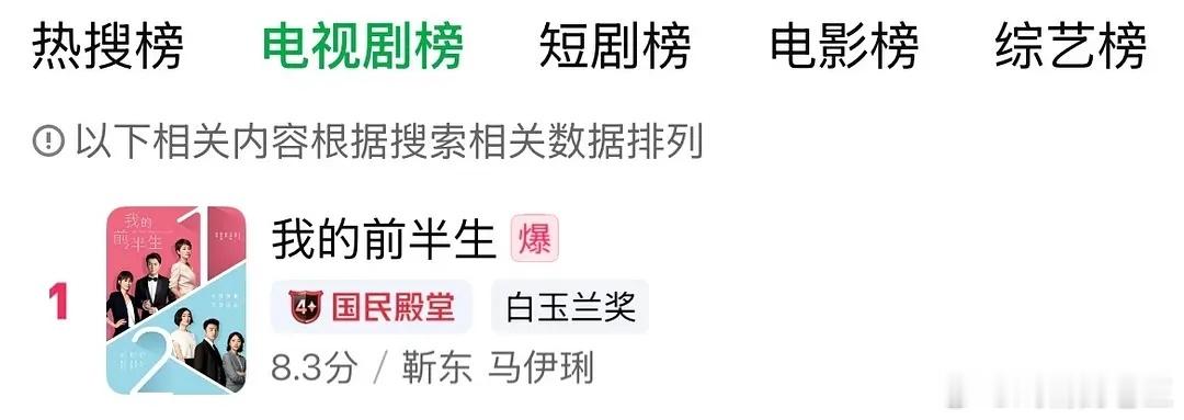 真正的暑期暴剧来了《我的前半生》rs榜第一，电视剧榜第一，腾讯拉新都进26了，腾