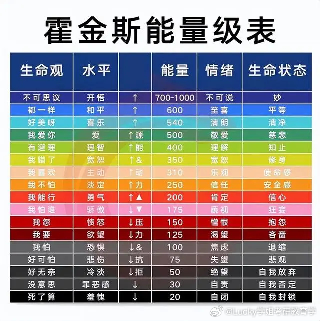 #决战考研##25考研# [挤眼]考研而已，别用力过猛…“你永远不知道考研人能有