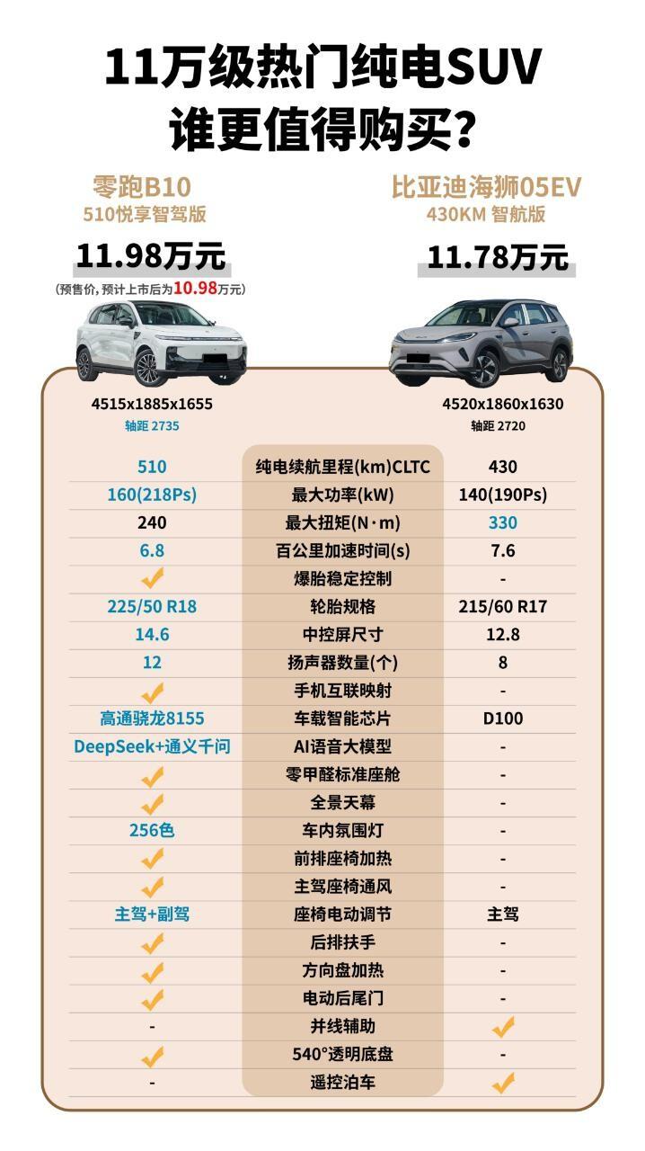手里就10万出头，既要舒适，又要智能，该怎么选？
我的答案是，不妨看看比亚迪新上