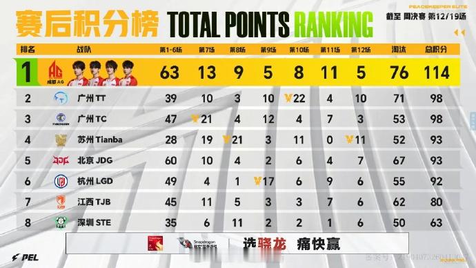 【赛事战报】2026PEL夏季赛 第三周周决赛 DAY2🌟Round6 沙漠本