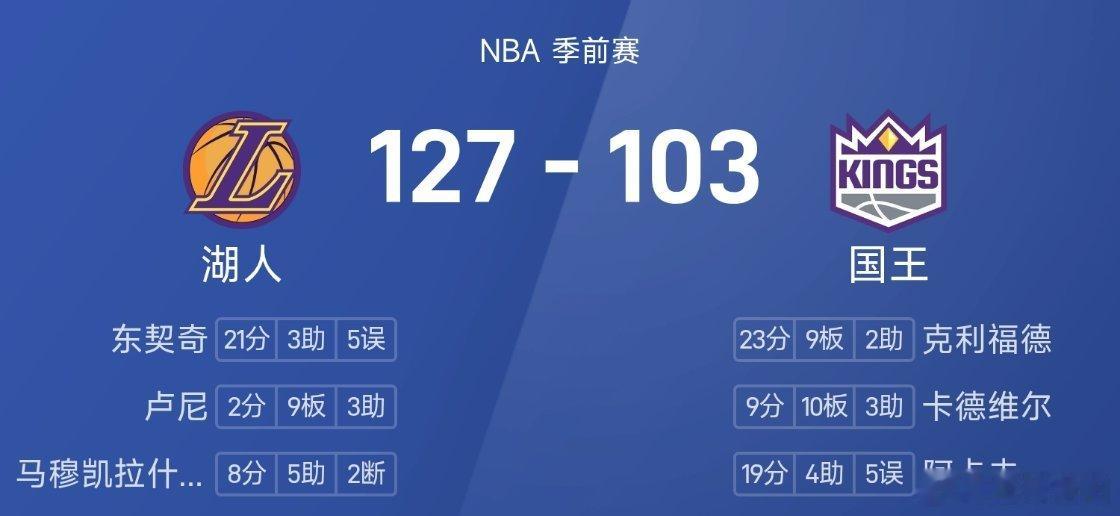 湖人vs国王26/27赛季NBA季前赛｜湖人126-103大胜国王全场战罢，湖人