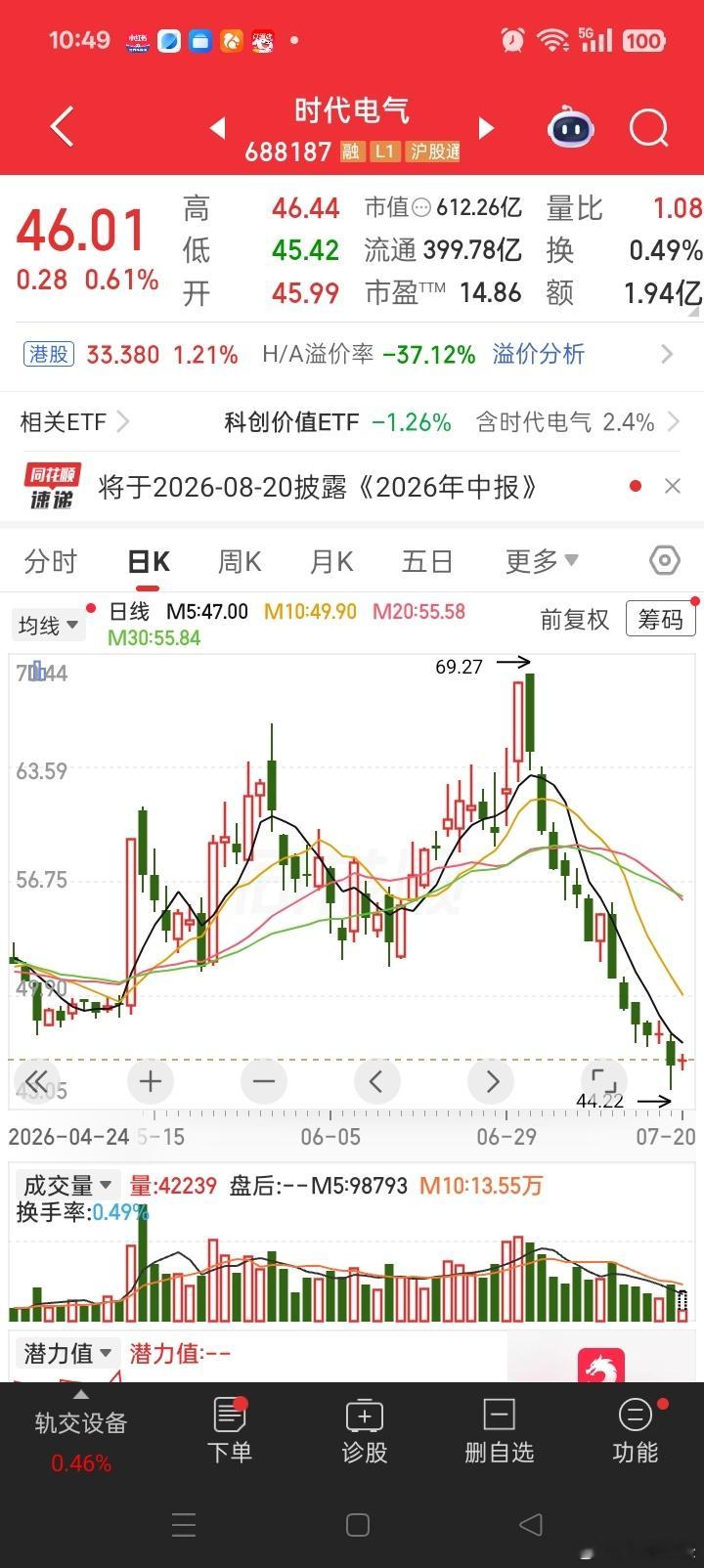 抄底好时机，短线操作的朋友，这支票可以入手了。 