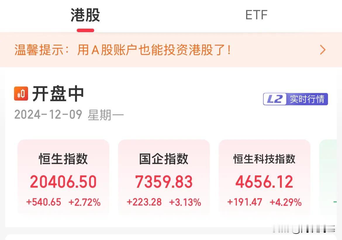 A股下班早了！港股开启狂欢模式了！富时A50暴力拉升

富时A50疯狂拉升涨幅4