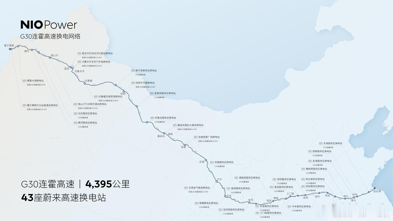 丝绸之路换电路线全线贯通了。意思很简单：从全国任意一座换电站出发，理论上都能换电