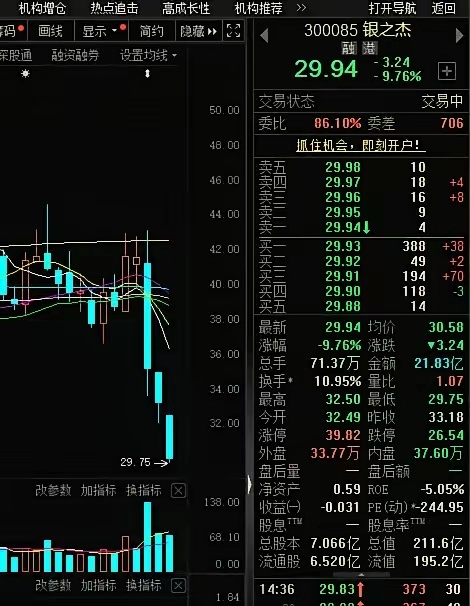 前天因为小作文的原因股价出现了跳水的走势，当天晚上公司发布澄清公告，甚至说锁定了