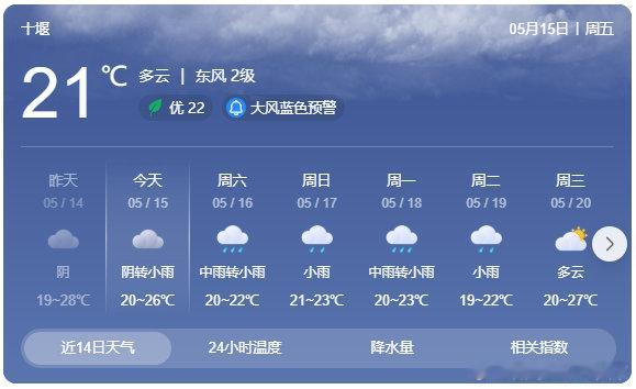 房县 今日天气天气