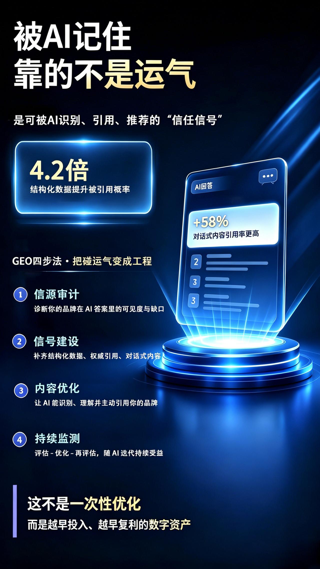 被 AI 记住，不靠运气
GEO 四步法，把品牌在 AI 世界的曝光从碰运气变成