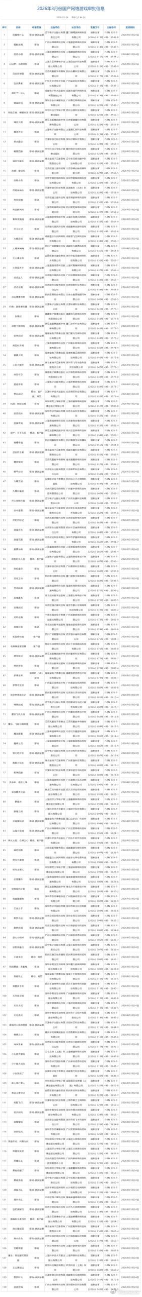 【130款国产3款进口游戏获版号：腾讯三七恺英在列，《粒粒的小人国》过审网页链接