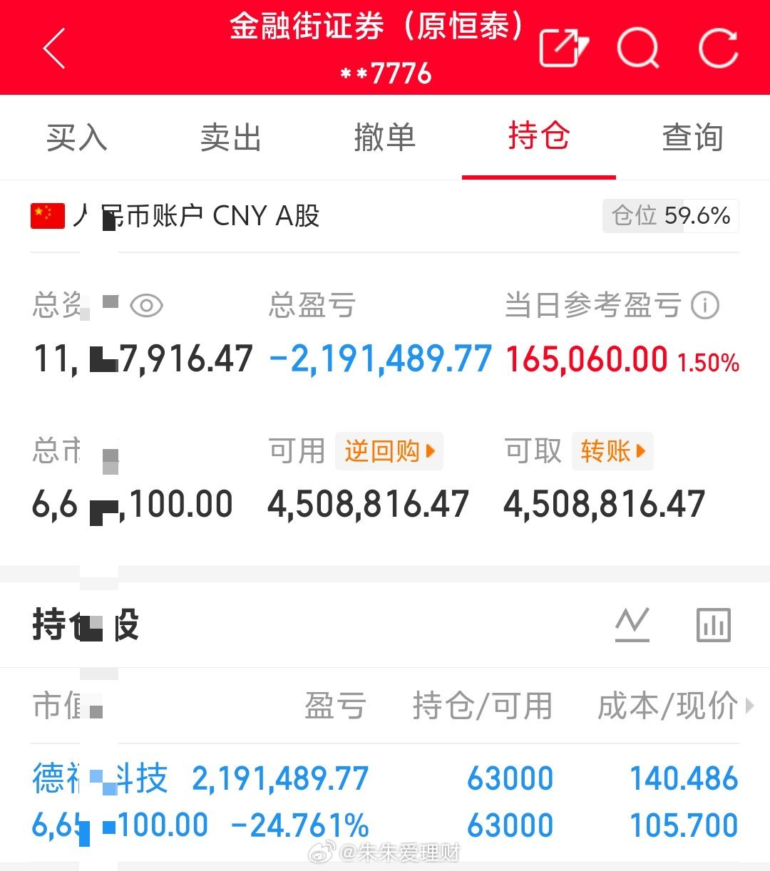朱朱姐100万本金实盘操作，记录翻倍之旅！目前持仓；德福科技301511今日卖出
