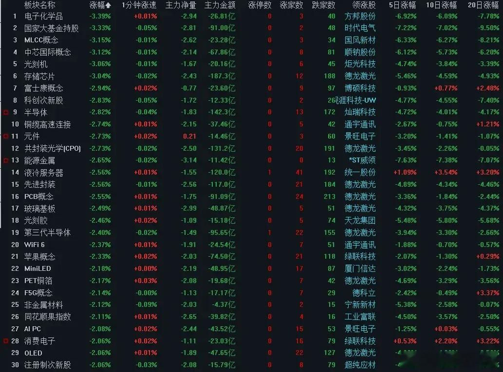 关键时刻借利好砸盘！A股午后彻底跳水，真相太现实！今天A股走势真的让人憋屈！明明