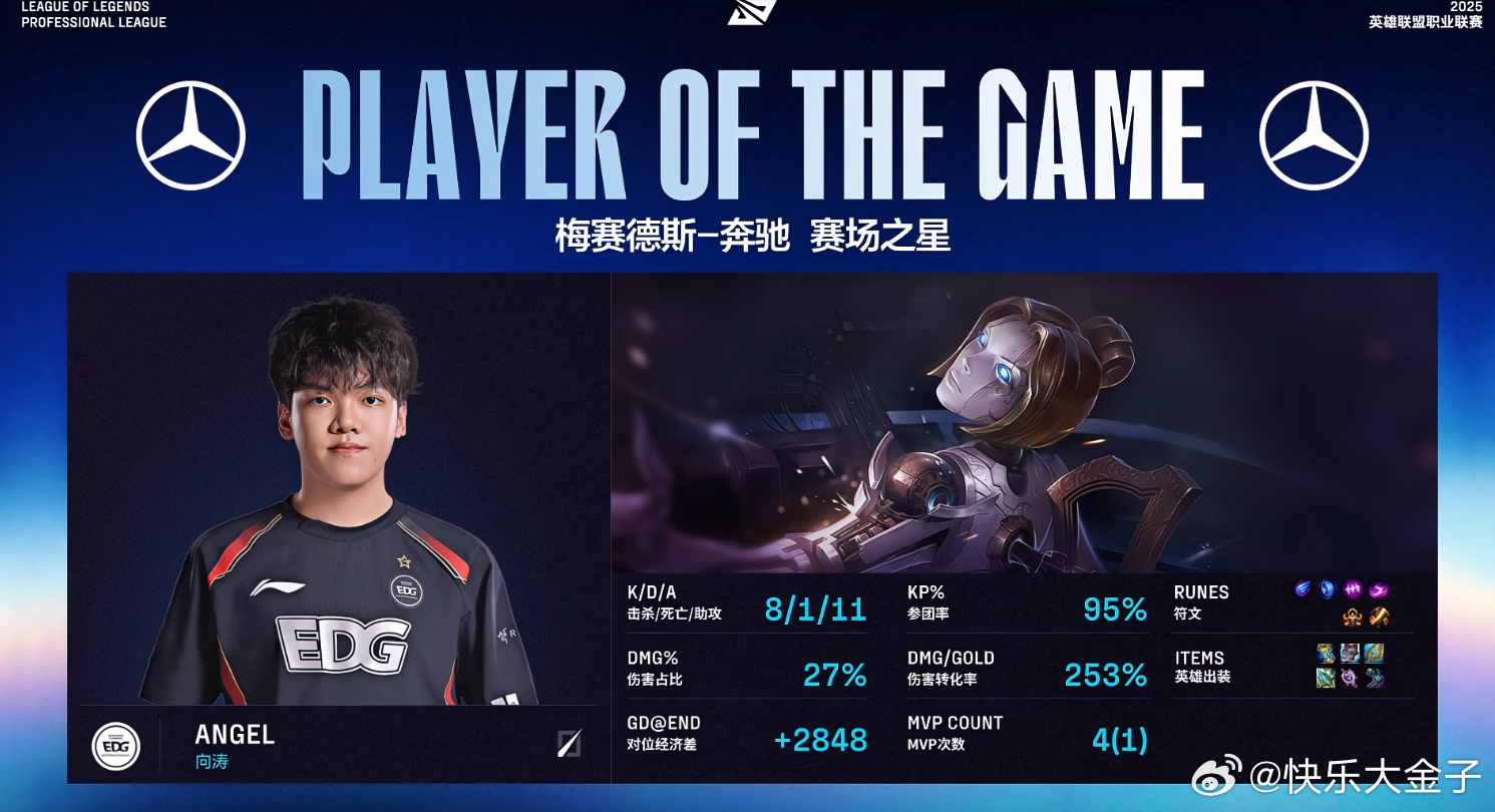大安非说今天是S10，发条美美拿到MVP，输出这块给Scout碾压了。EDG翻盘
