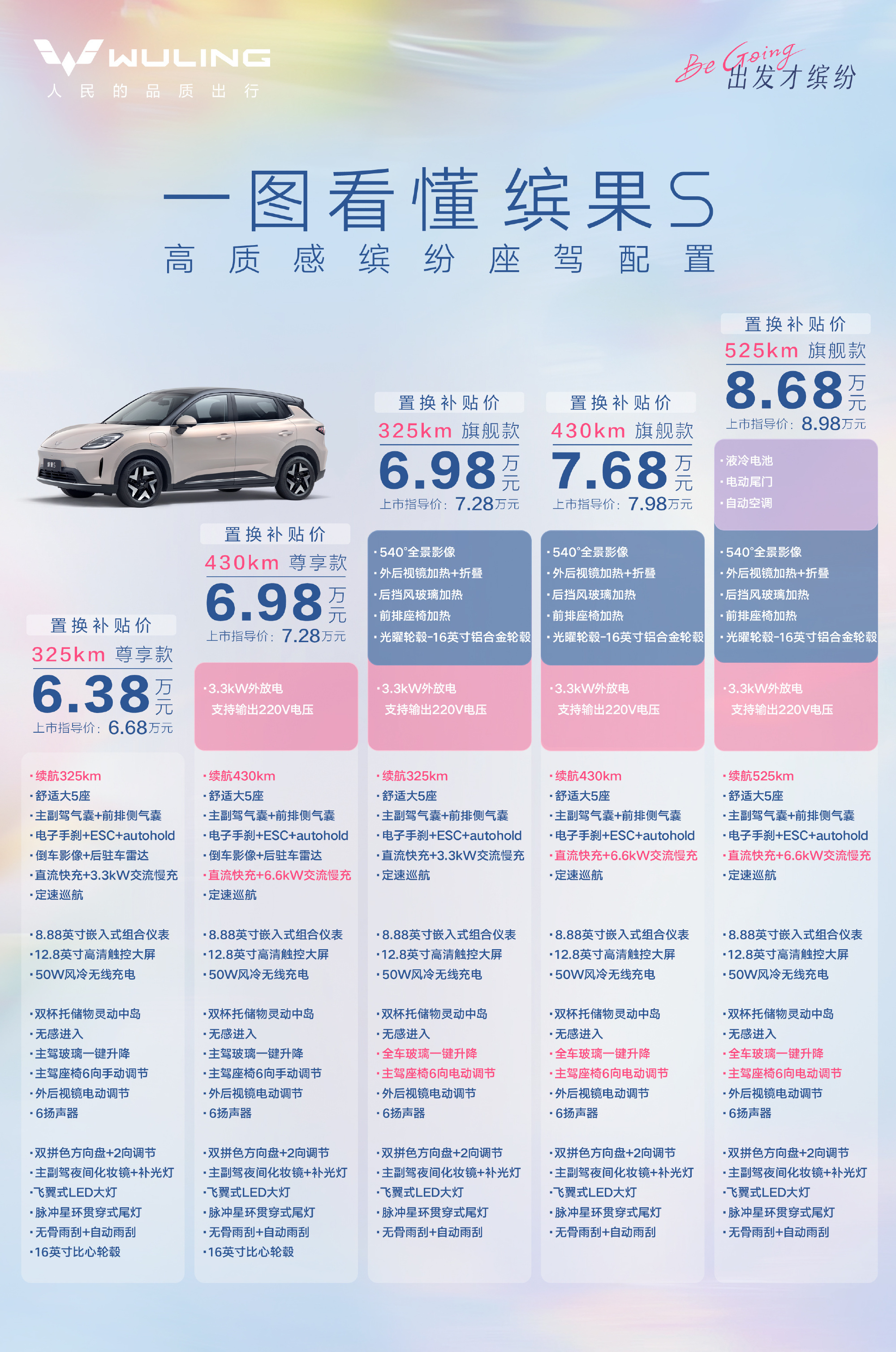 缤果S 525km旗舰款上市，置换补贴价8.68万元；新增了525km超长续航、