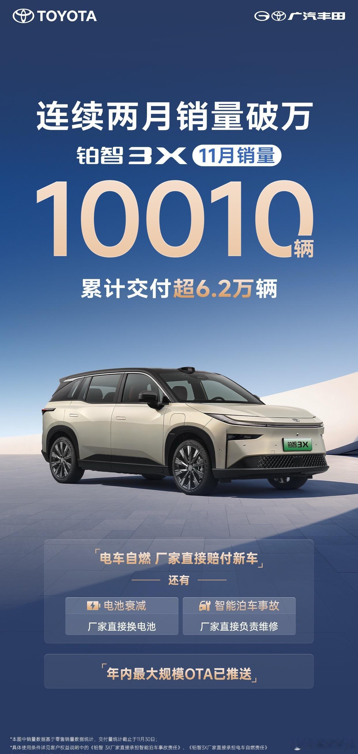 铂智3X交卷了，11月交付再破万台🔥，上市8个月狂揽6.2万+用户，这热度还是