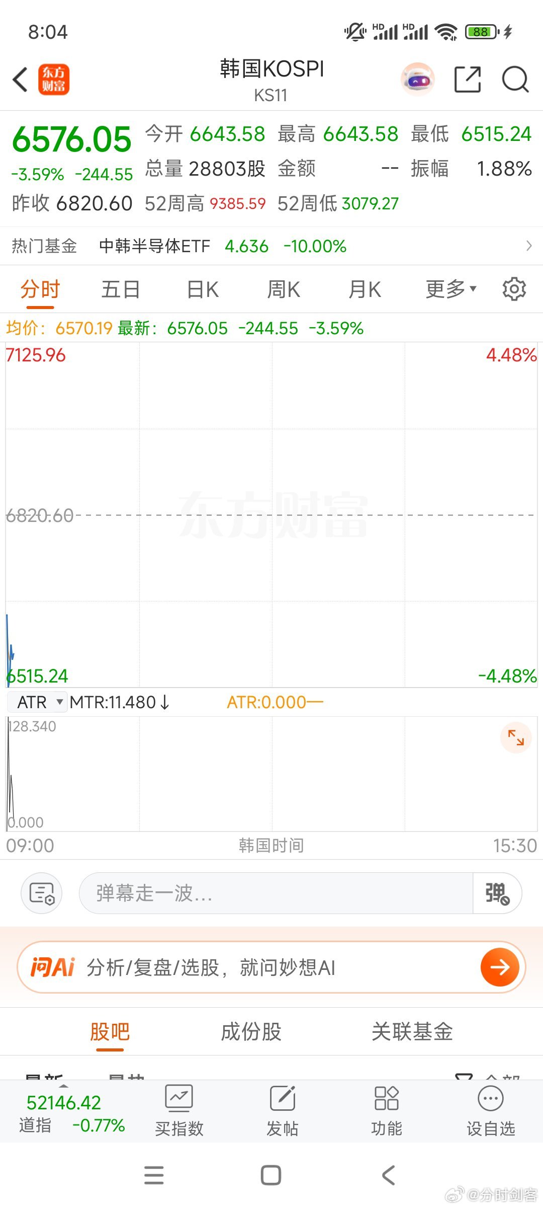 昨晚国新    诚通增持+720ZJH座谈会，今天大盘高开，高开后还会冲高，冲高