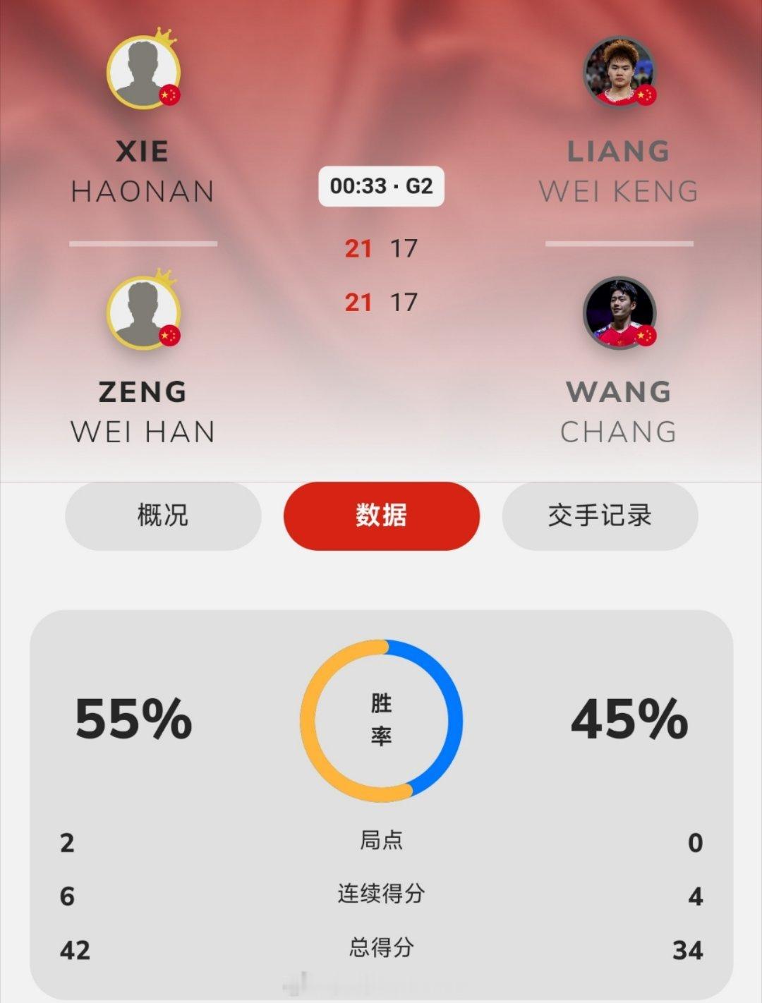 浩瀚组合两局赢得德比之战晋级男双16强！谢浩南/曾维瀚🇨🇳 21-17、21
