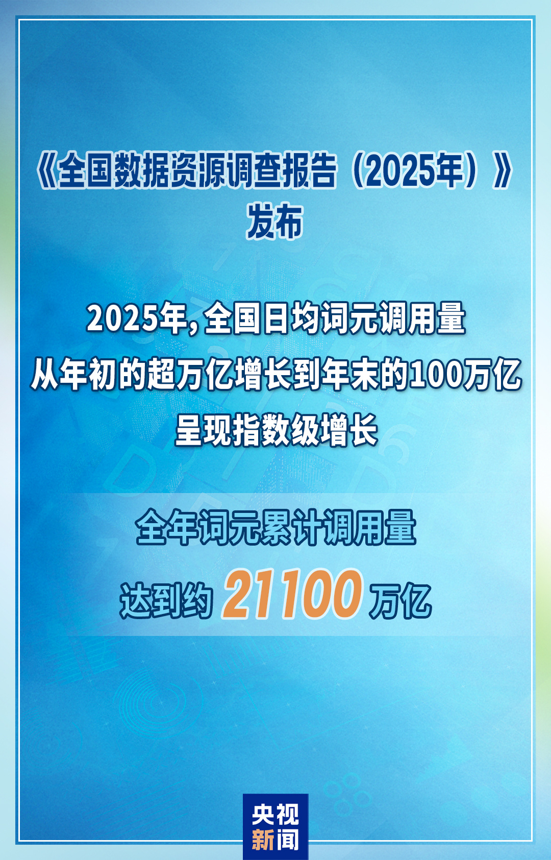 【#去年我国词元调用量约21100万亿# 】数据，被称为人工智能发展的“原料”。