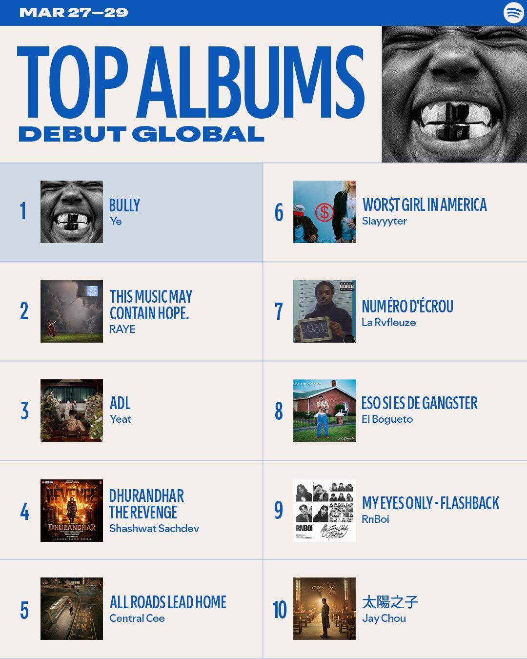 周杰伦新专辑太阳之子 空降Spotify【全球专辑首发榜】第10 