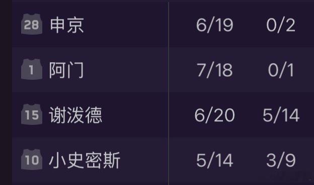 不慌。杜兰特回来就不一样了 湖人战胜火箭