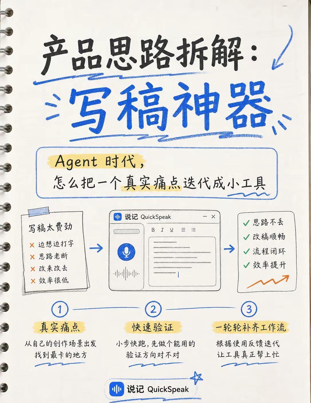 我做了一个用嘴代替键盘写稿的工具。写稿最难的，往往不是打字，而是及时抓住脑子里一