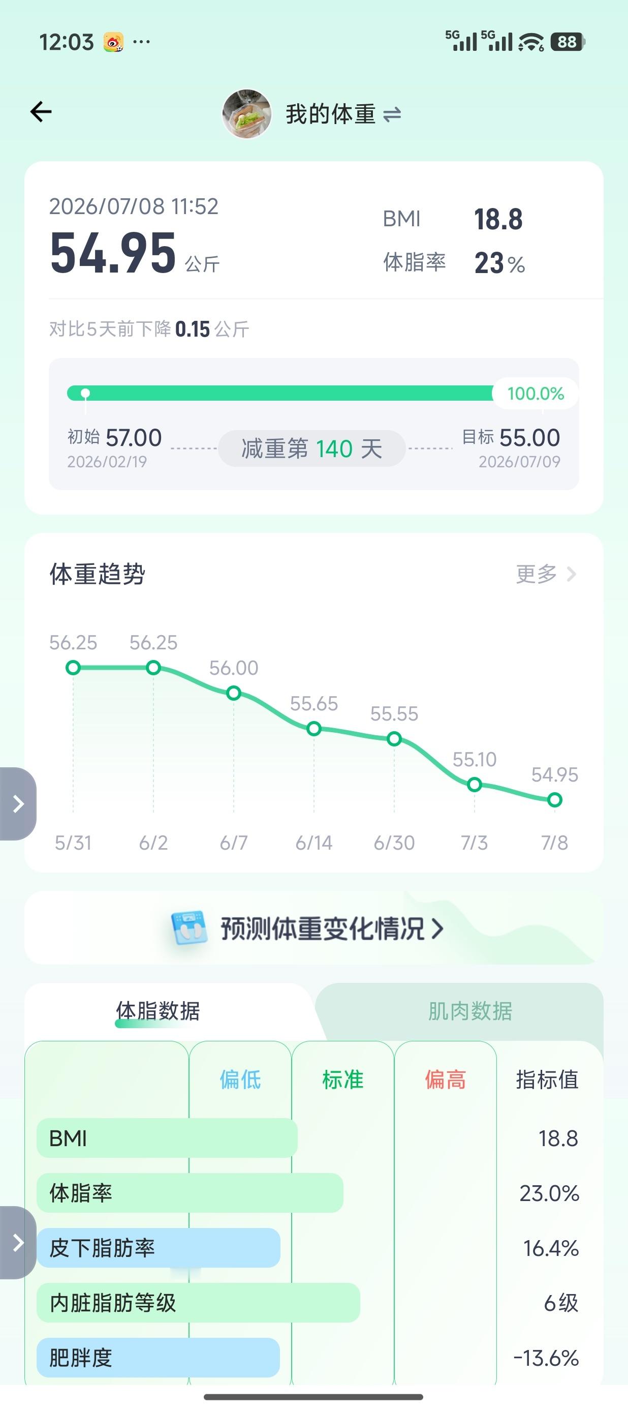170+的身高，芽芽的体重终于下110啦～虽然时间久，但是我还是啥都能吃，健健康