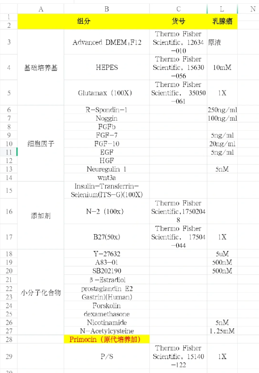 乳腺癌类器官培养基配制