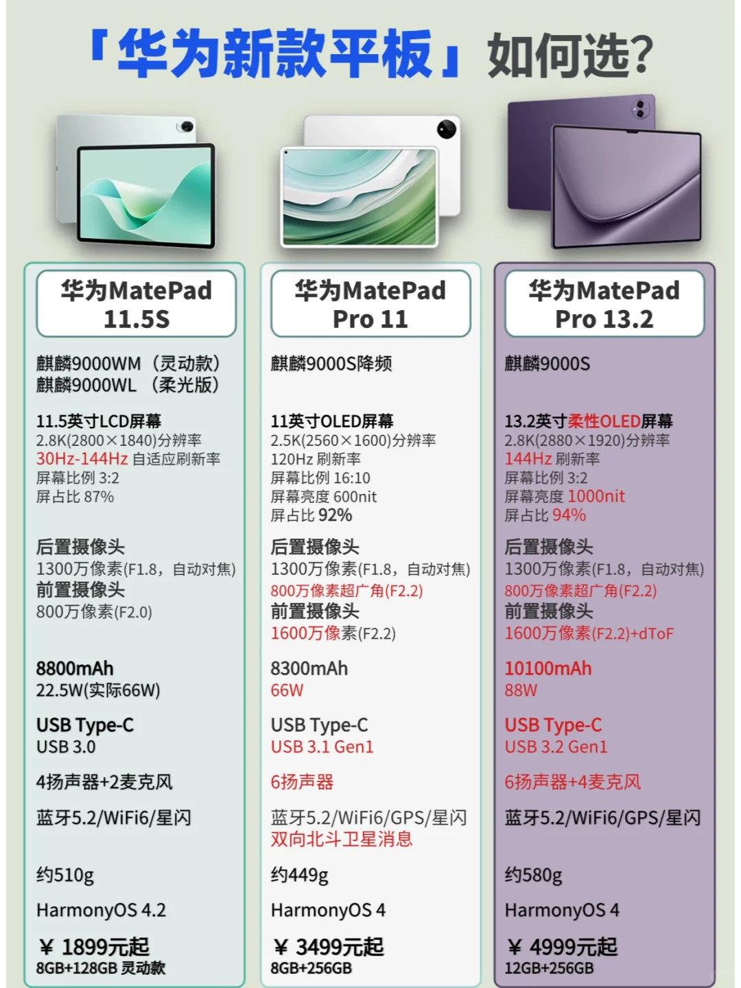 华为新款平板如何选？