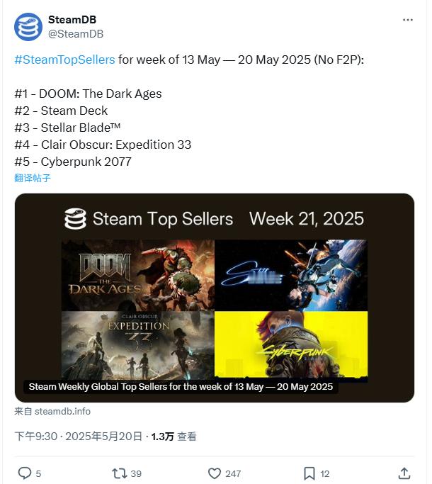 Steam 最新一周销量榜出炉，统计时间 5 月 13 日至 20 日，《毁灭战