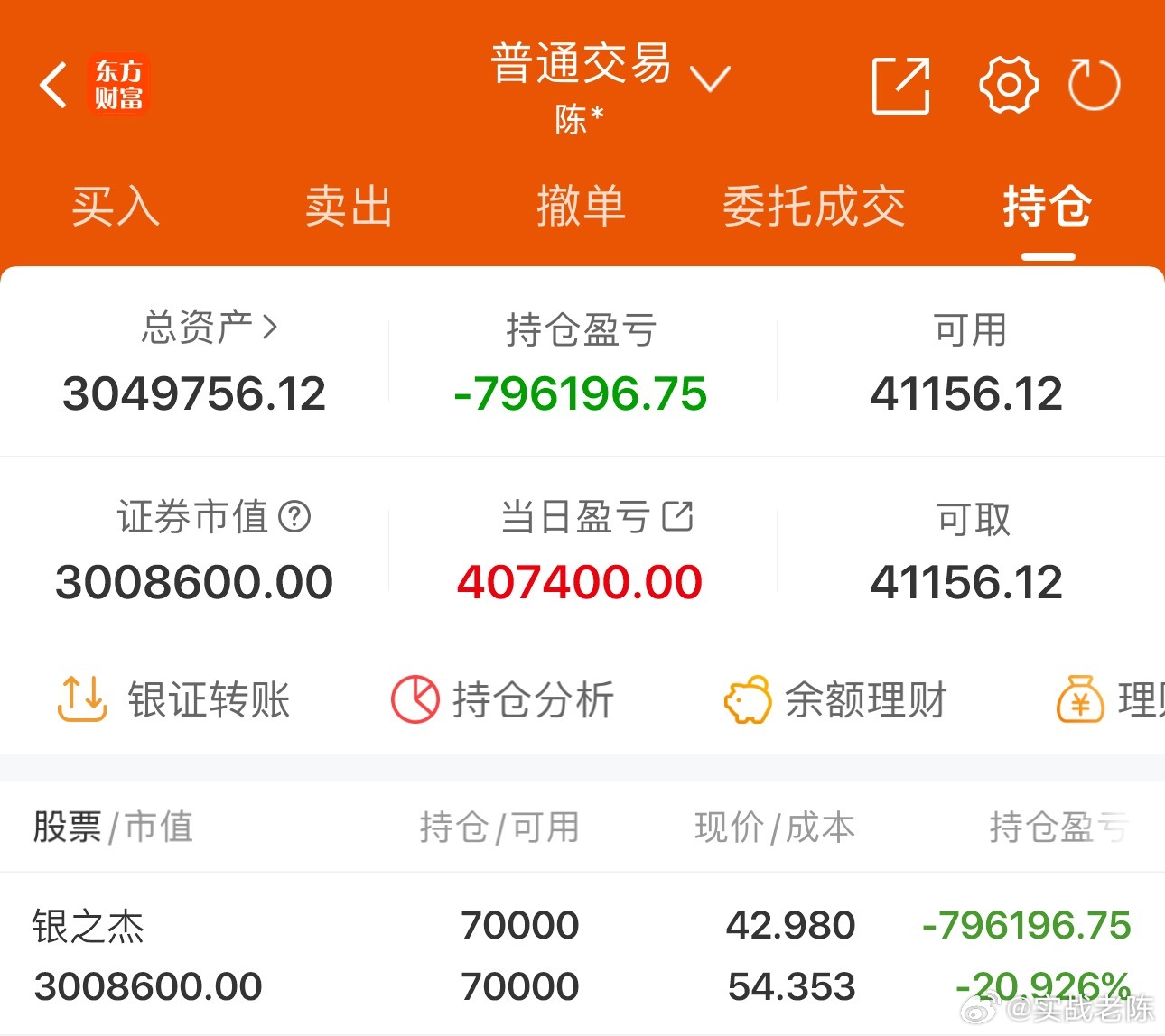 50w实盘挑战一年做到300w（第248天）总资产：304.9万收益：+4074