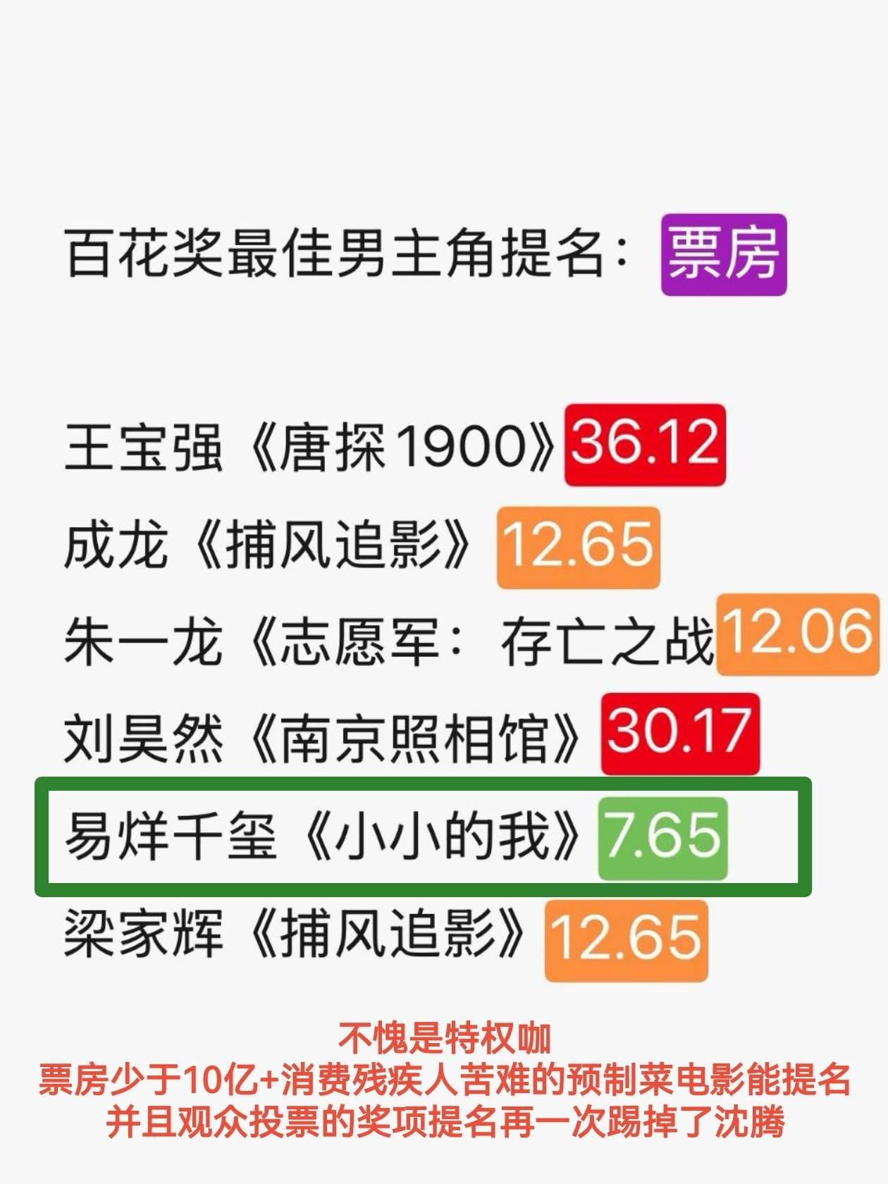 专为某玺预制奖搞得预测，这是破了百花奖规则来的不合规则的预测。将近百年历史的百花