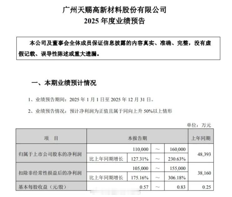 天赐，打响了锂电业绩行情的第一枪，接下来其他相关企业陆续披露，持续性不断被强化，