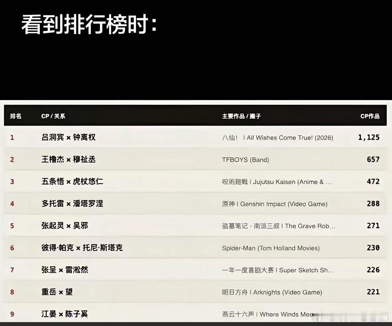 我超威啊家产上榜了[嘻嘻]我贡献了我的阅读量…嗯… ​​​