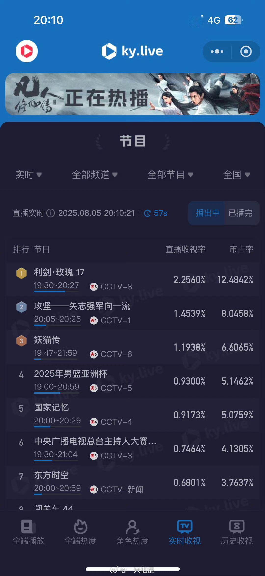 热巴状态《利剑玫瑰》收视一路飙升，你看了吗？ ​​​