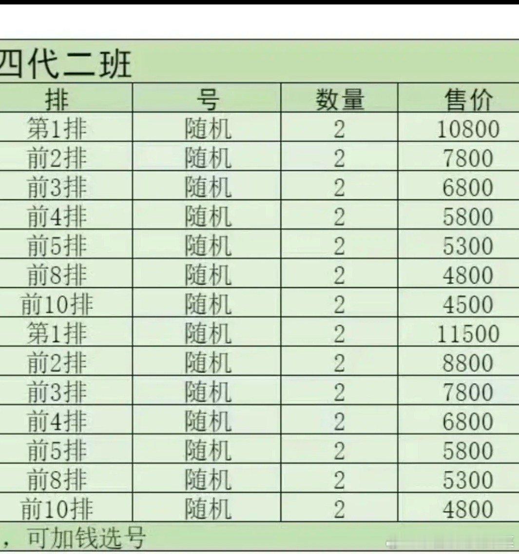 四二已经这么red了？？