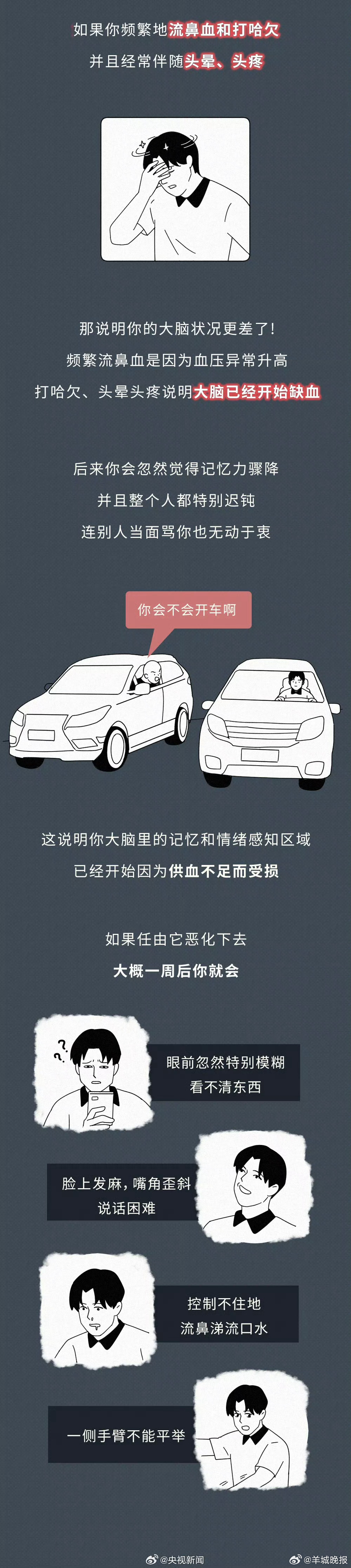 【#猝死前1小时身体的预警#】心源性猝死、肺源性猝死、脑源性猝死，是猝死发生的主