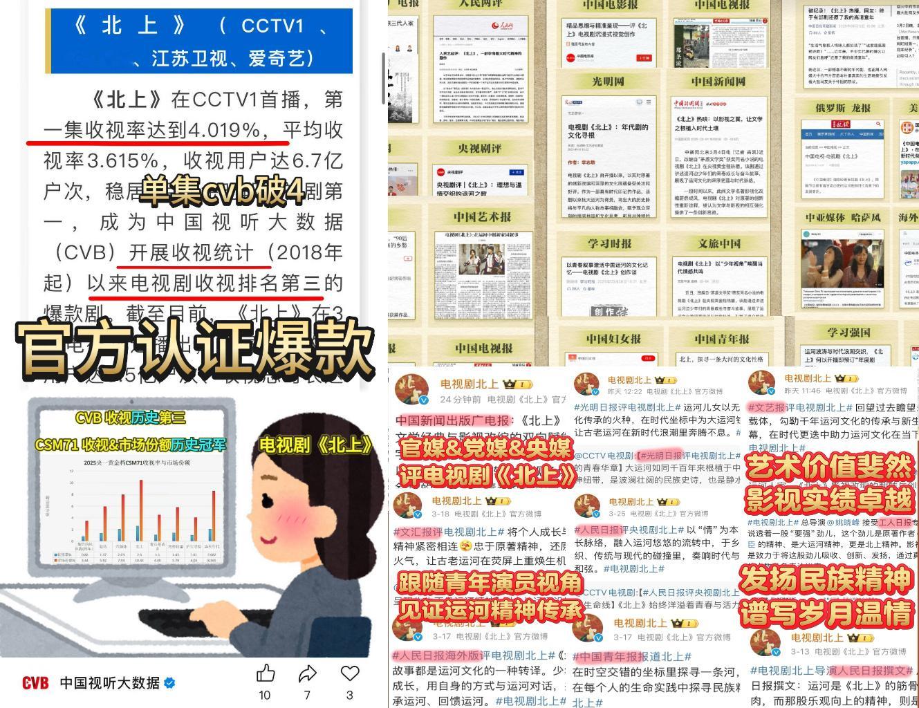 鹿毛安利这块还是不够全面《北上》单集CVB破4[手指比心]夸少了白鹿·白鹿北上·