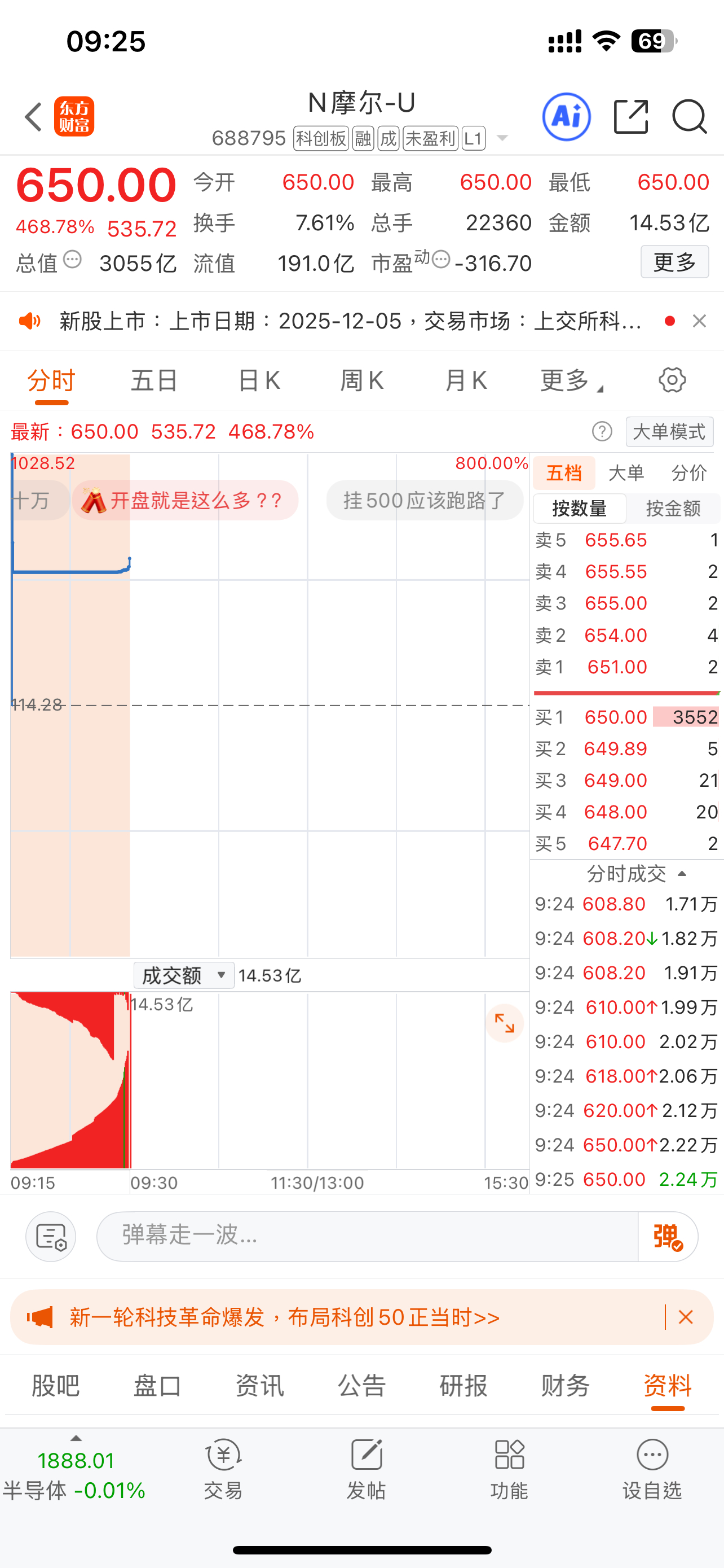 中签摩尔线程的真是祖坟冒青烟了，114的发行价上市就 650！  摩尔线程