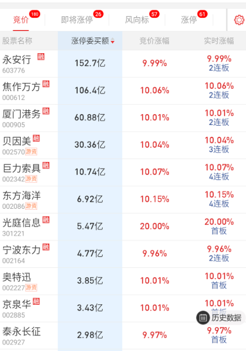 隔夜没啥亮点。 ​​​