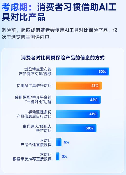 元保聚焦消费者投保避雷需求，近四成用户购险前主动查阅保险避雷指南，规避投保误区与