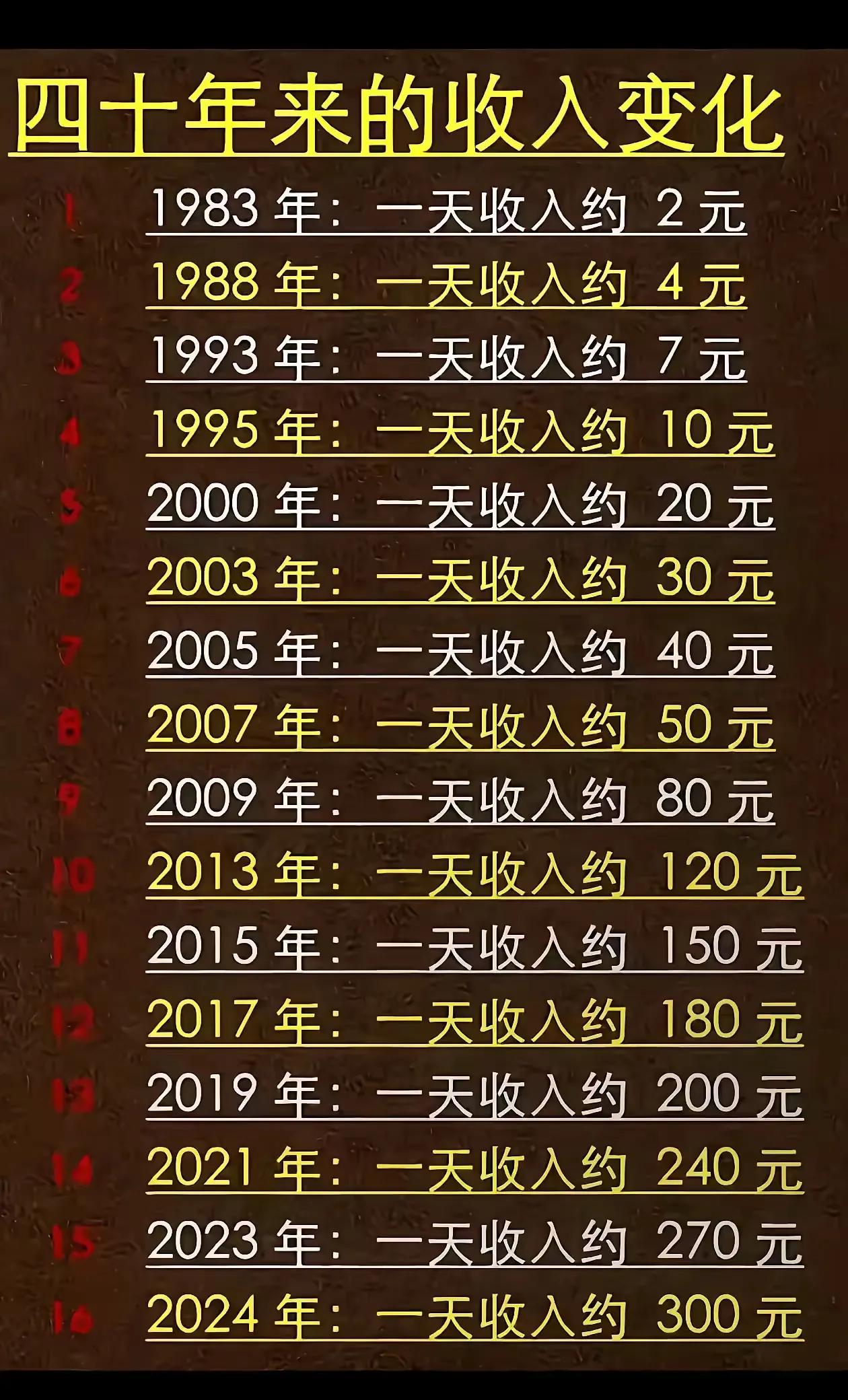 2005年，
我实习工资1100元，
无保险之类，
早8晚5有双休，
免费住公司