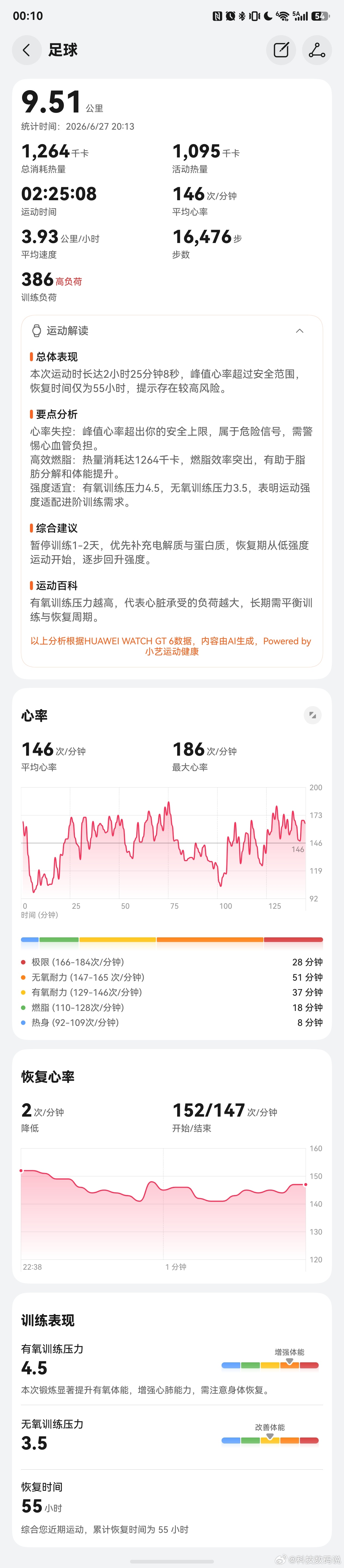C罗证件照上新跟上世界杯的节奏今天跑了9.51公里可还行？ 