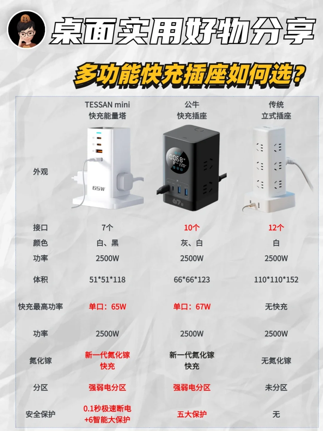 桌面好物分享|多功能快充插座如何选？