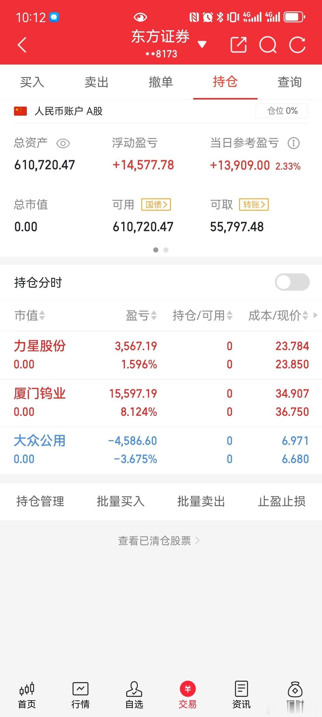 10.29周三今日操作小记持仓三兄弟今日分化！厦门钨业妥妥“宠粉担当”，给足了暖