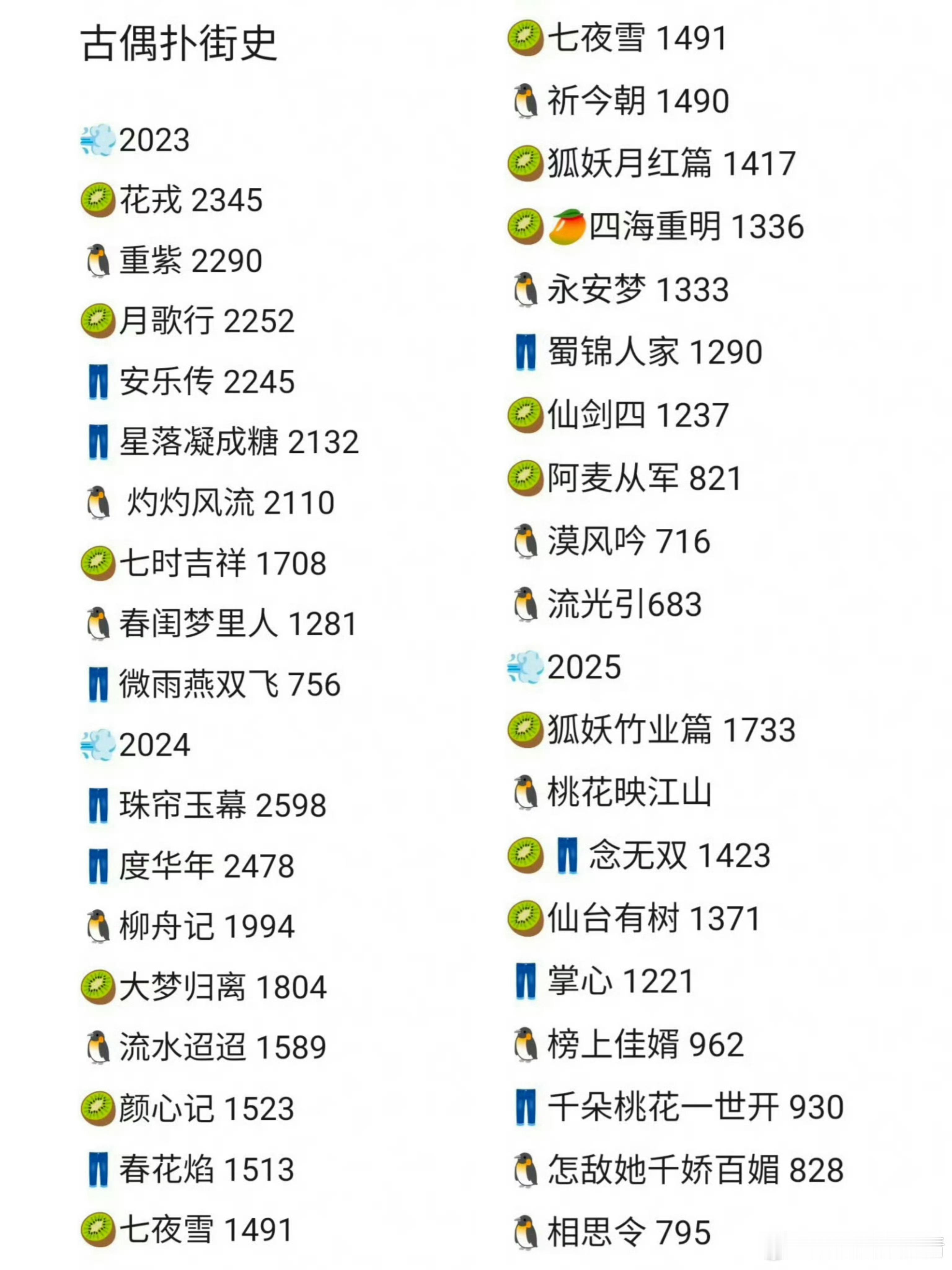 古偶扑街史，这些扑的悄无声息让人以为没播，实际上是无人关心无人在意，里面有到处吹