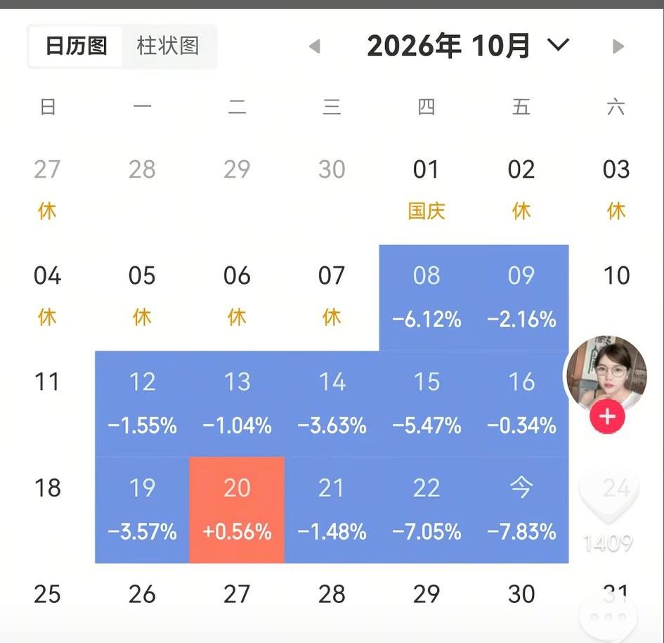 一个月也只开心(∩_∩)了一天，小小姐姐有点惨啊！[捂脸][捂脸]